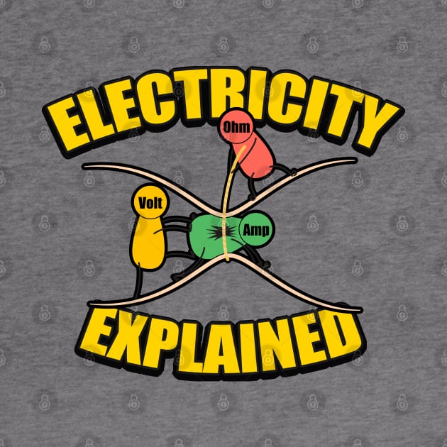 Electricity Explained Electricity Pop Art by Design Malang